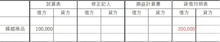 精算表について | 学生・社会人の簿記塾