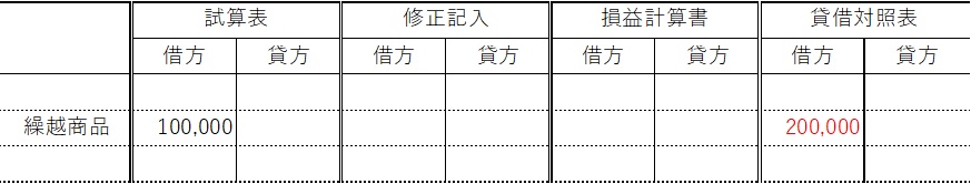 精算表について | 学生・社会人の簿記塾