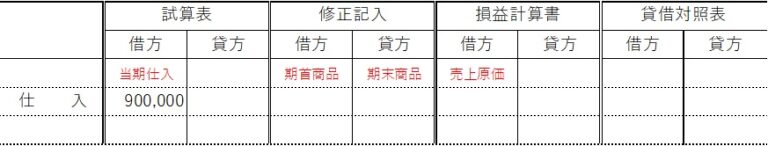 精算表について | 学生・社会人の簿記塾