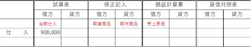 精算表について | 学生・社会人の簿記塾
