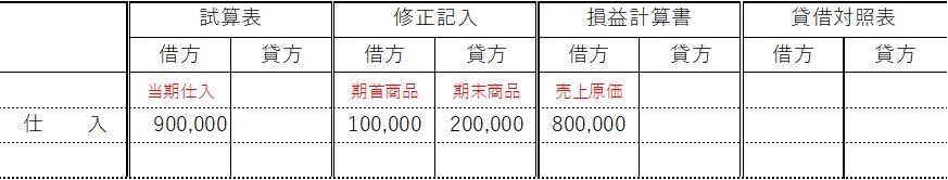 精算表について | 学生・社会人の簿記塾