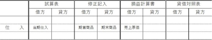 精算表について | 学生・社会人の簿記塾