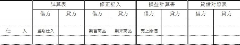 精算表について | 学生・社会人の簿記塾